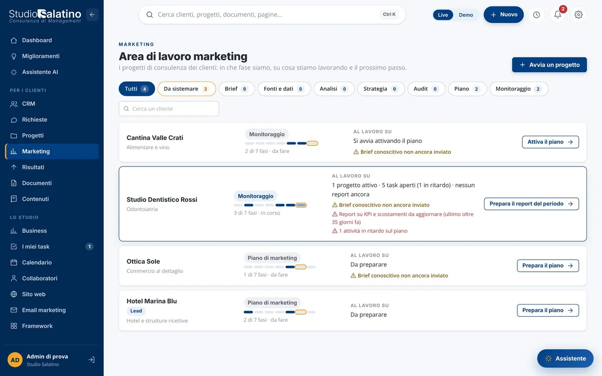 Area di lavoro marketing: a che punto è ogni cliente e il prossimo passo