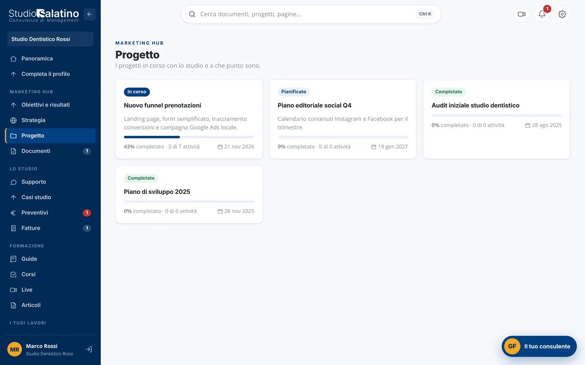 Lato cliente: i progetti in corso con l'avanzamento delle attività
